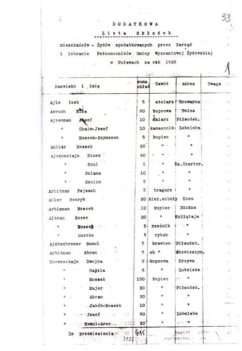 Pulawy 1929 Tax List