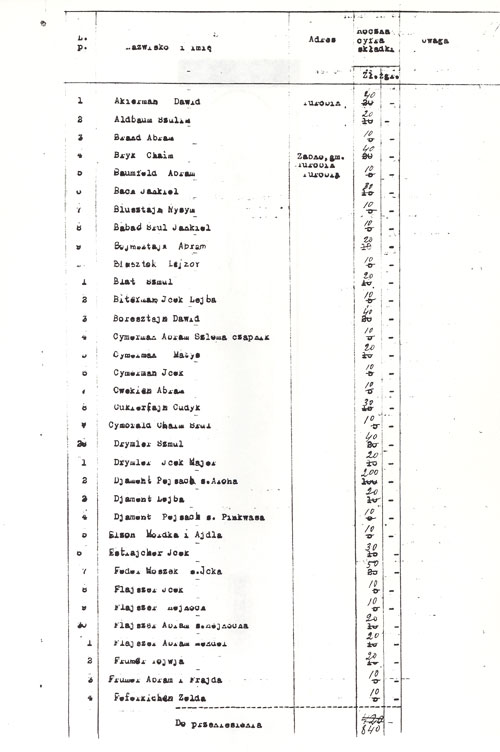 Turobin 1936 Tax List